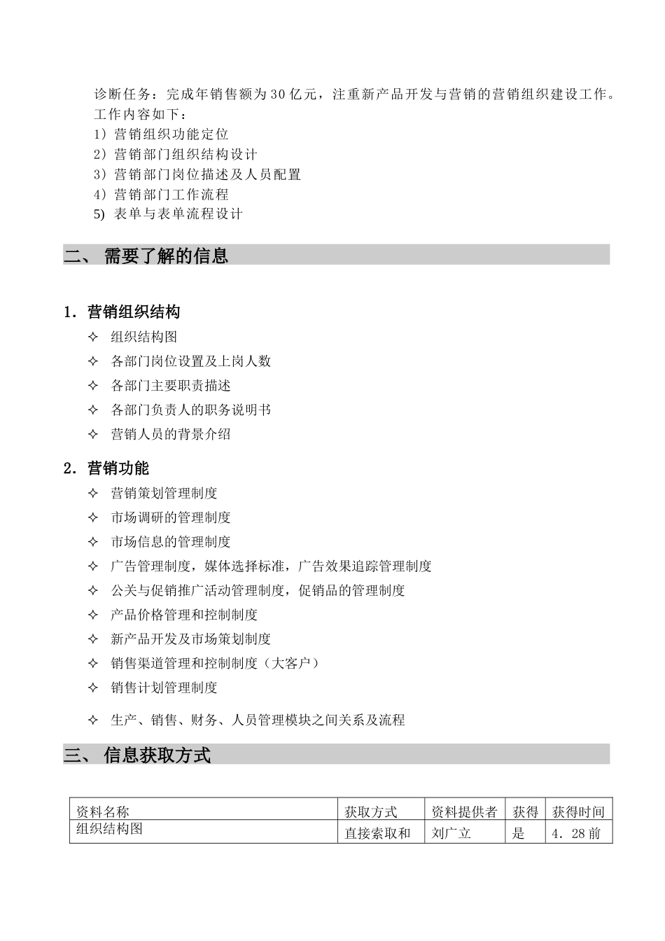 营销组织模块_第2页
