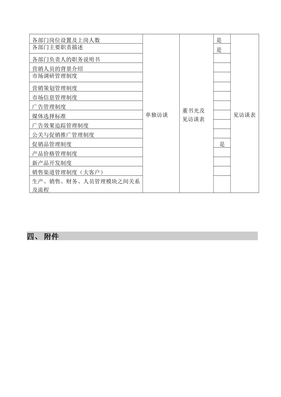 营销组织模块_第3页