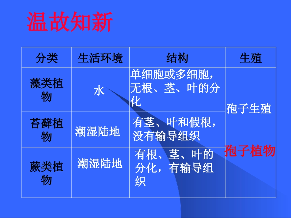 初一生物《种子植物》PPT课件_第1页