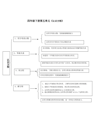四年级下册认识方程知识结构图