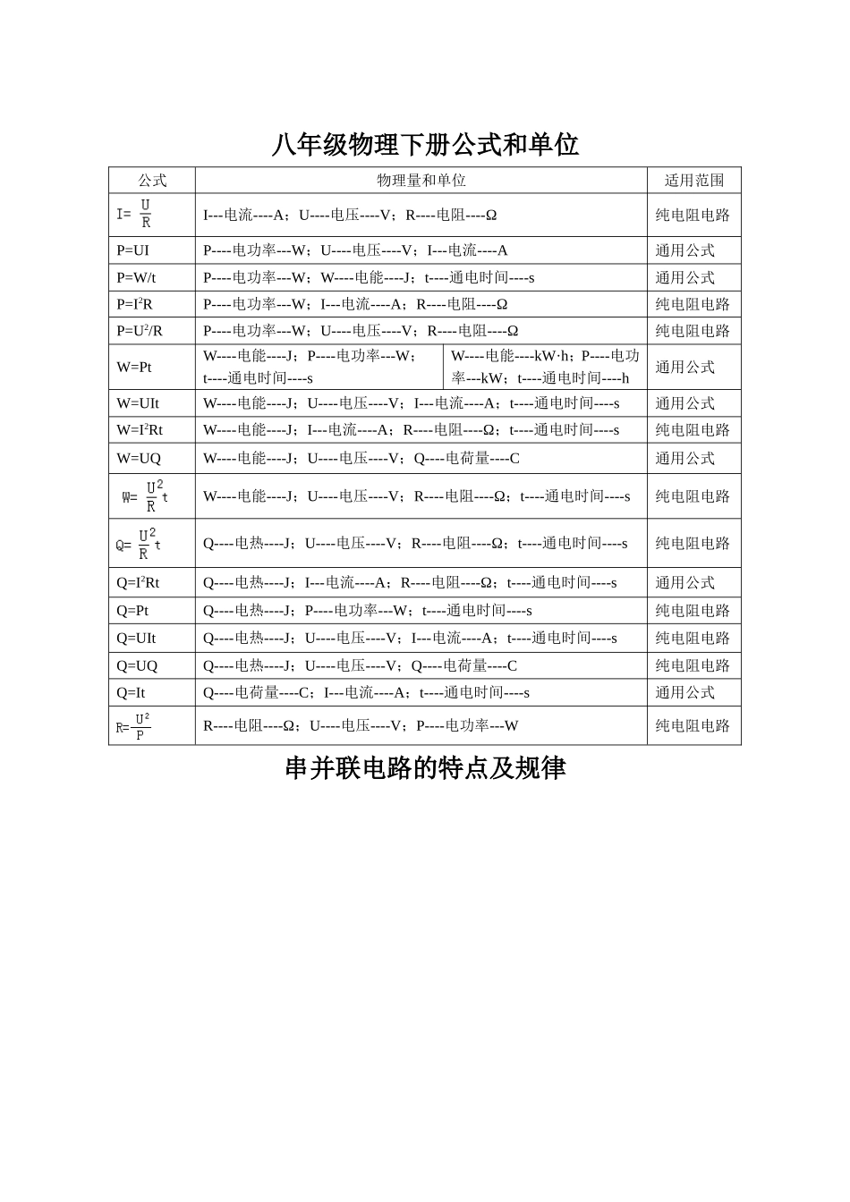 八年级下册物理公式和规律_第2页