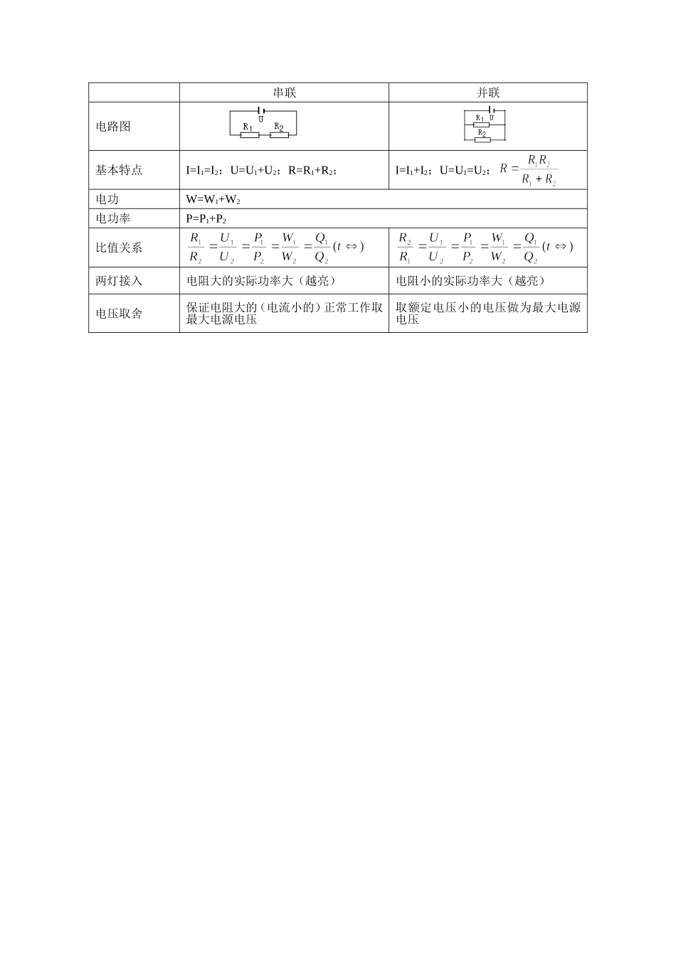 八年级下册物理公式和规律_第3页