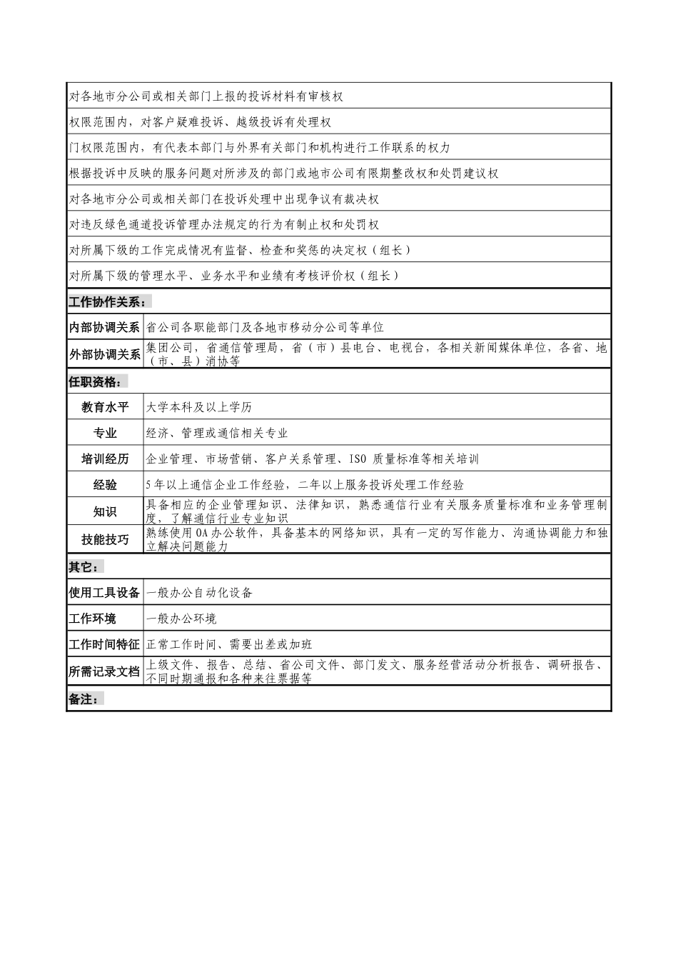 通信行业-服务质量监督检查部-投诉处理员岗位说明书_第2页