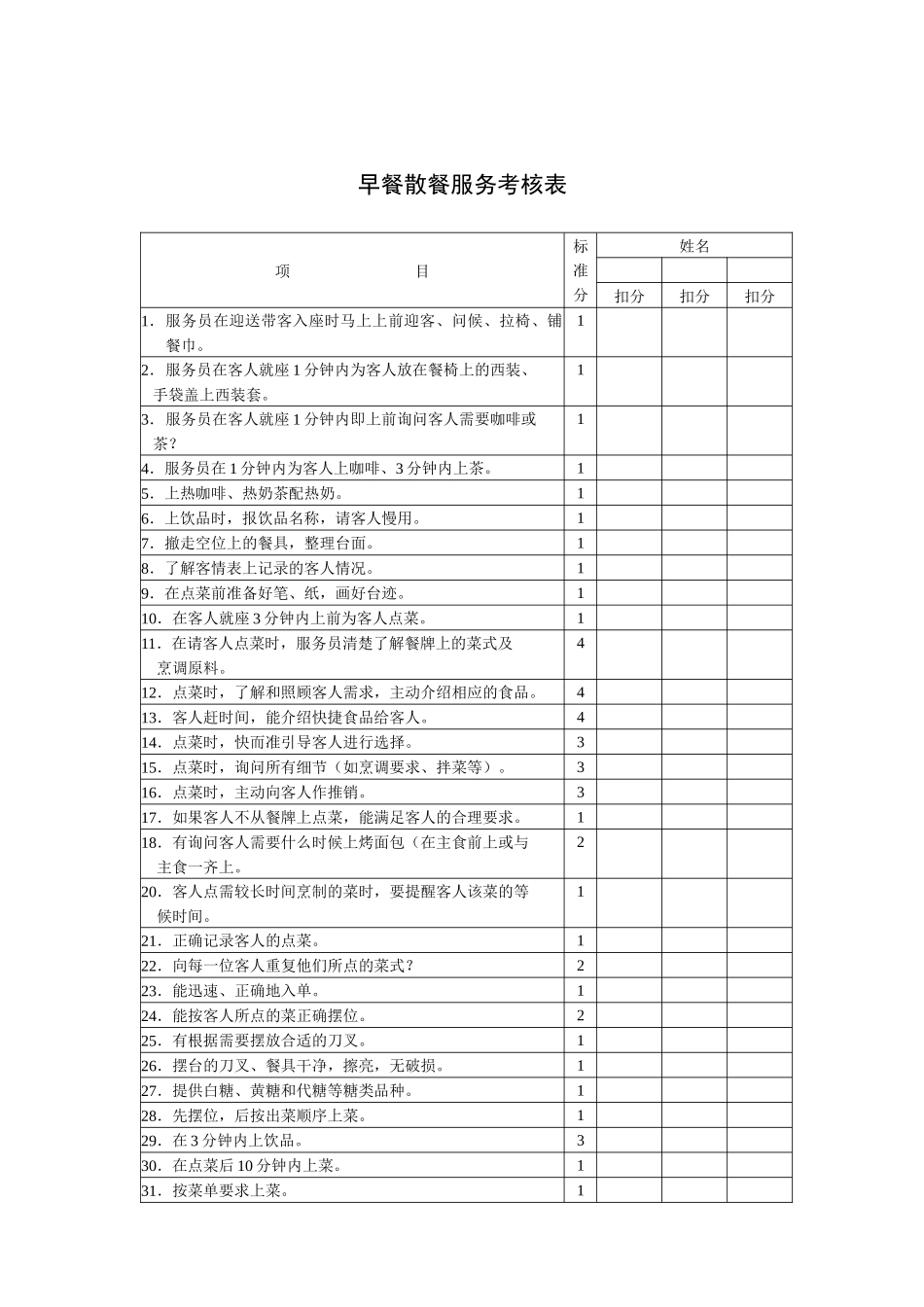 早餐散餐服务考核表_第1页