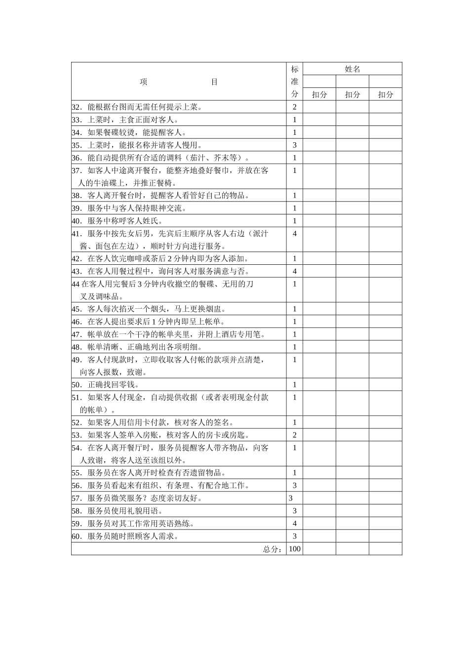 早餐散餐服务考核表_第2页