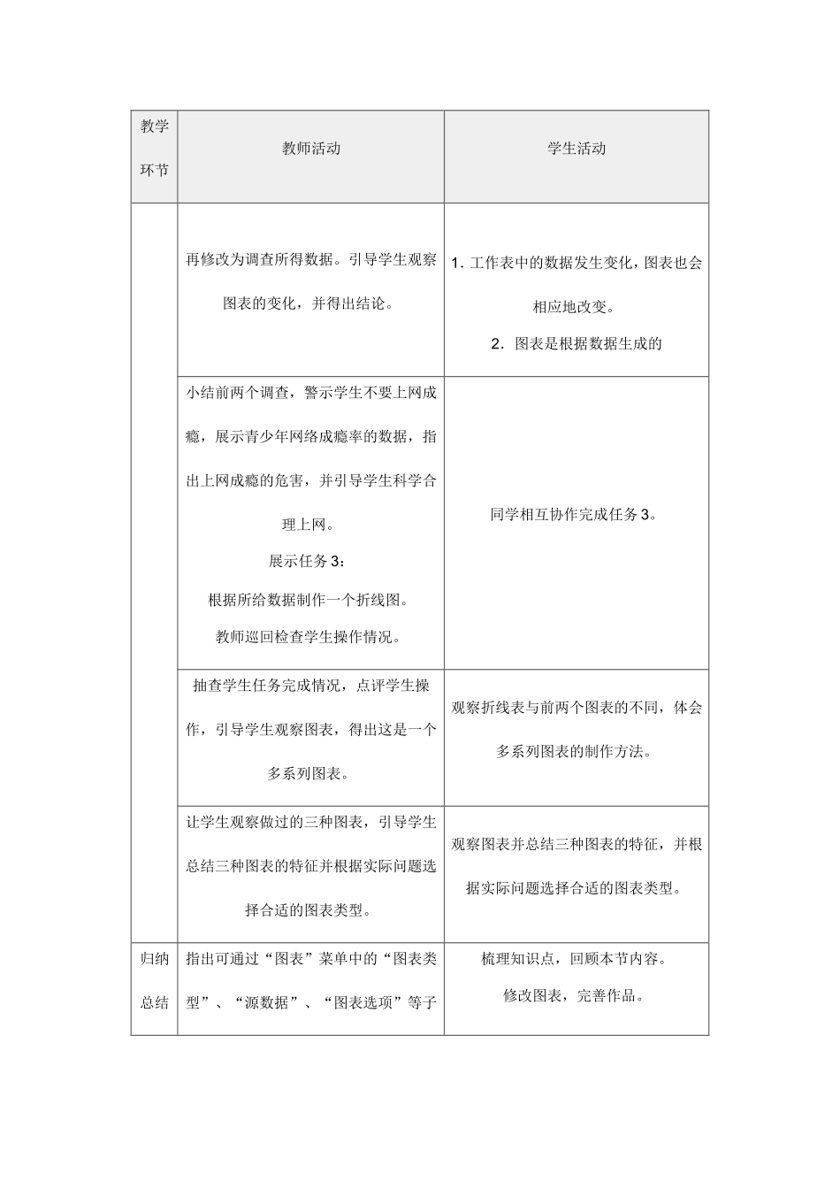 直观生动的图表教学设计_第3页