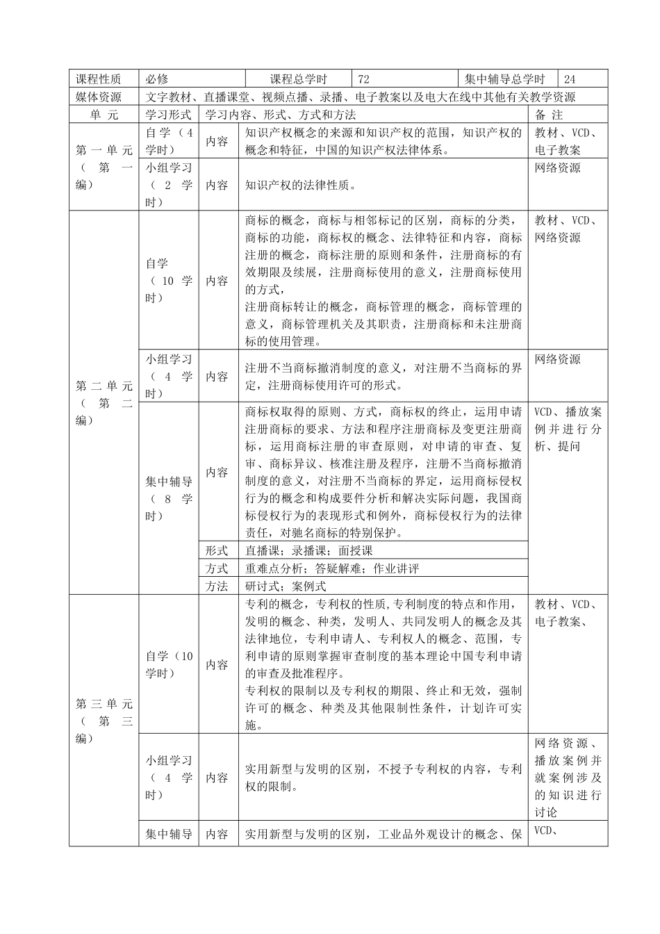 知识产权法多种媒体组合教学方案_第3页