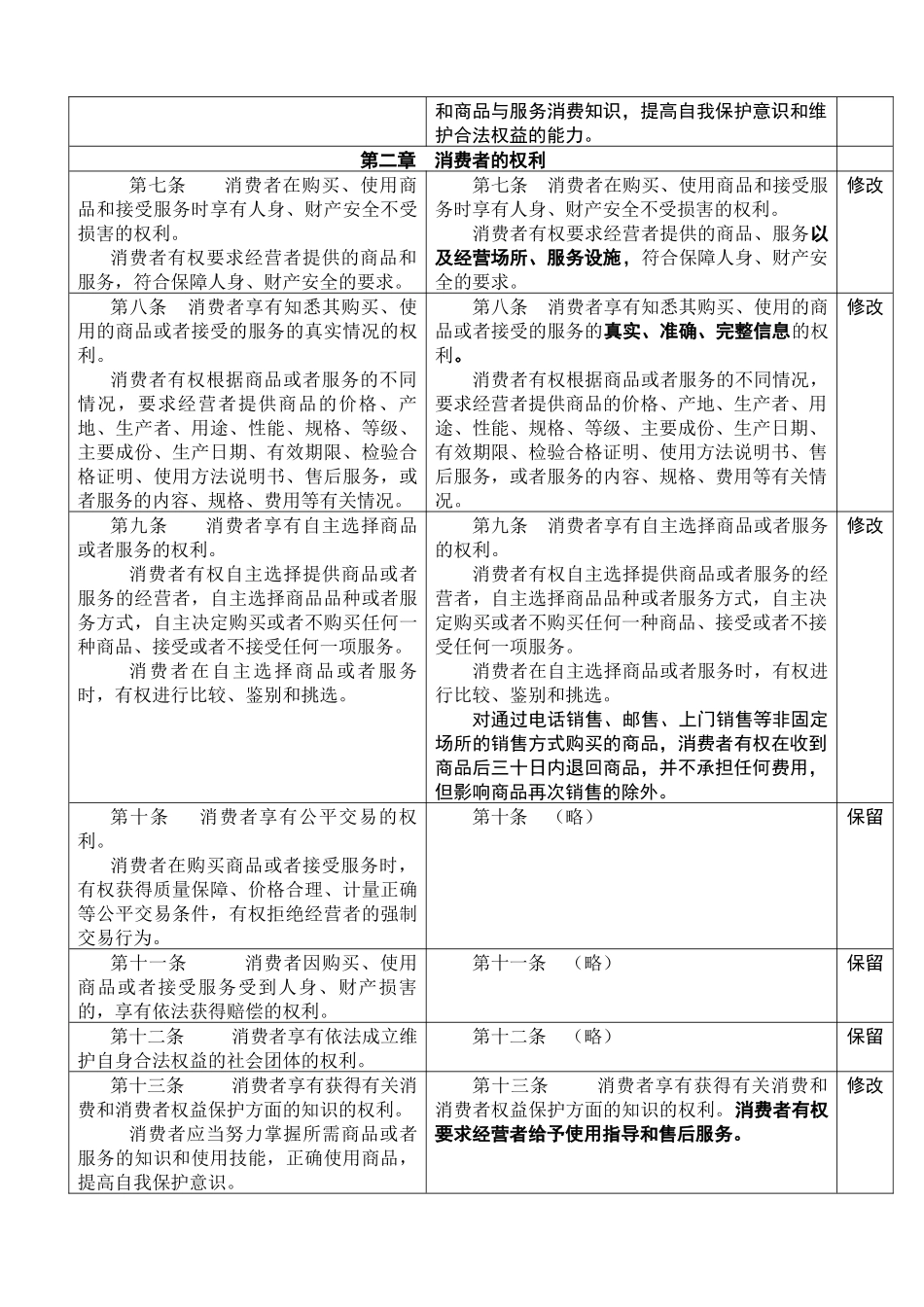 消费者权益保护法(修订稿征求意见二稿)_第2页