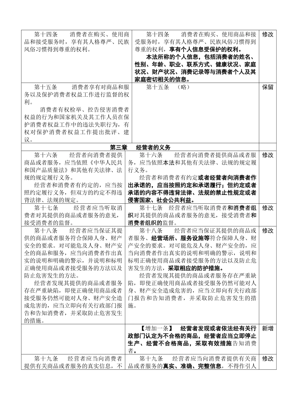 消费者权益保护法(修订稿征求意见二稿)_第3页