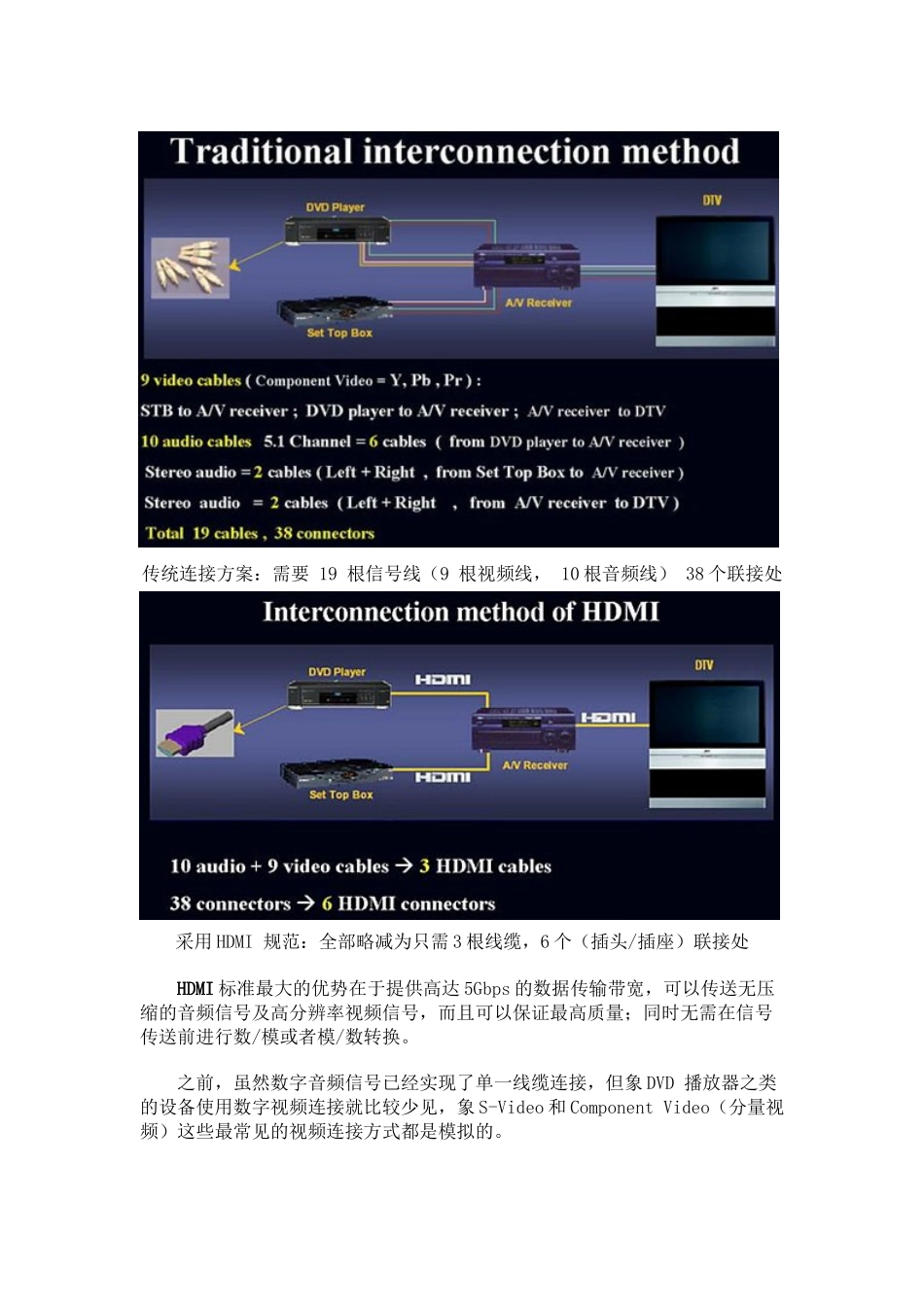 新一代高清晰度多媒体接口：HDMI详解_第2页