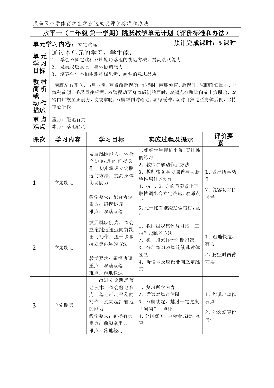 水平一（二年级）第一学期跳跃单元计划_第1页