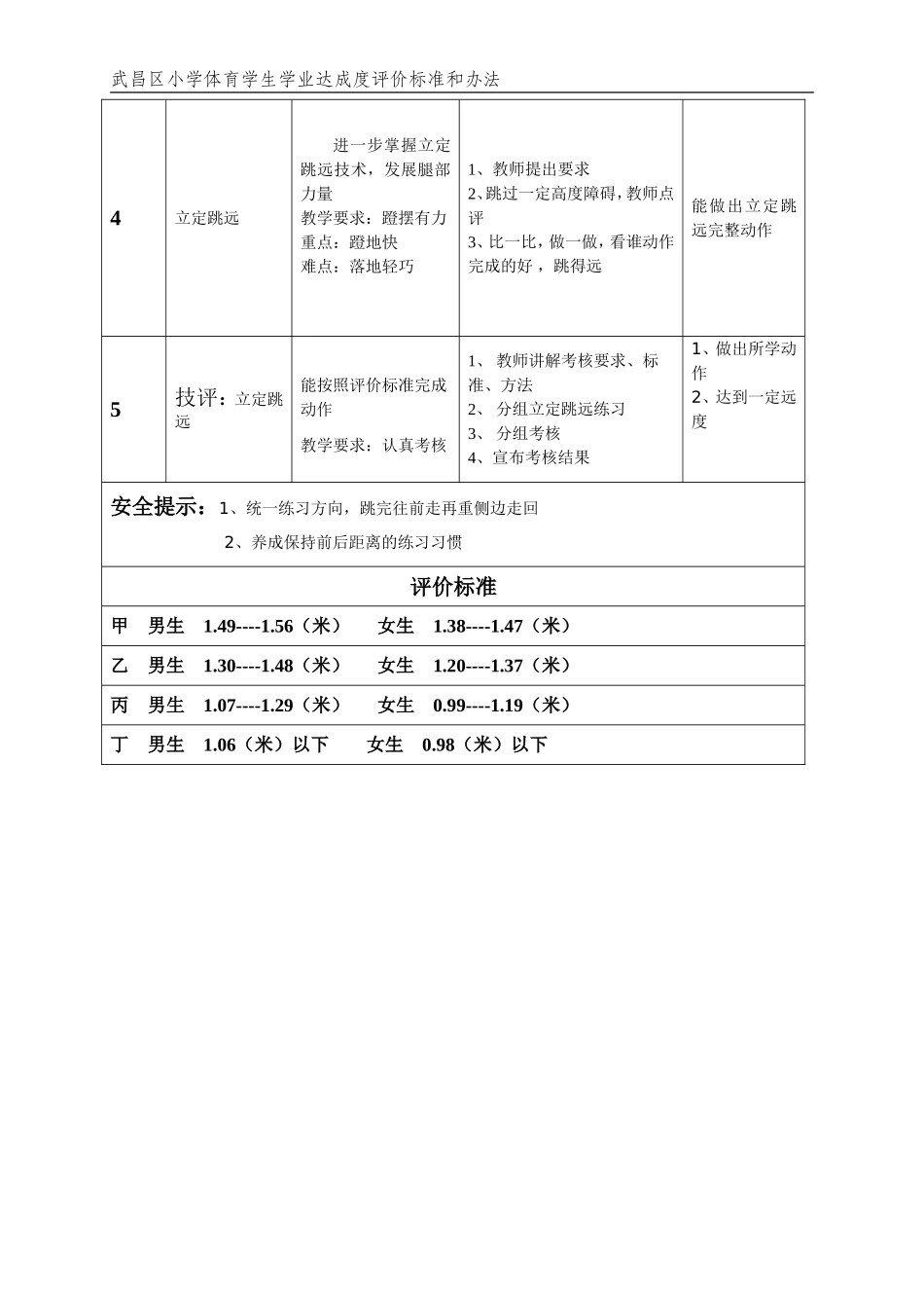 水平一（二年级）第一学期跳跃单元计划_第2页