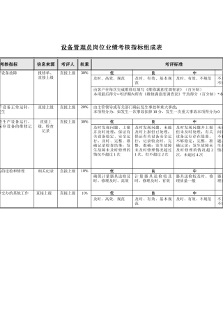 食品行业-设备管理员关键业绩指标(KPI)