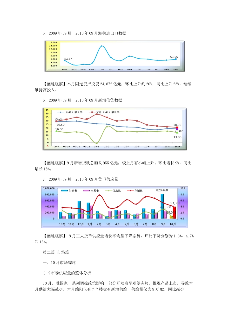 盛地地产 XXXX年十月绵阳房产市场分析_第2页