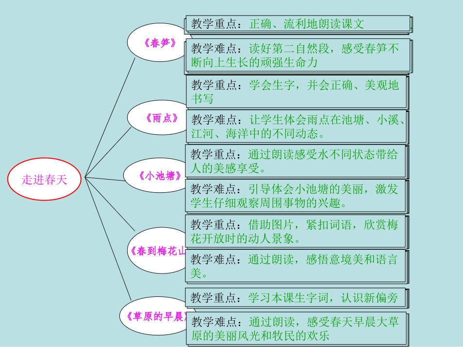 一语下第二单元知识树陈梅_第1页