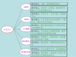 一语下第二单元知识树陈梅