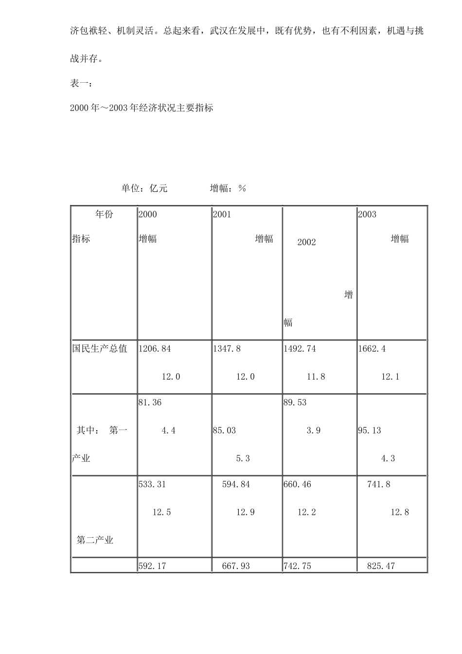 武汉沌口项目市场调研报告_第3页