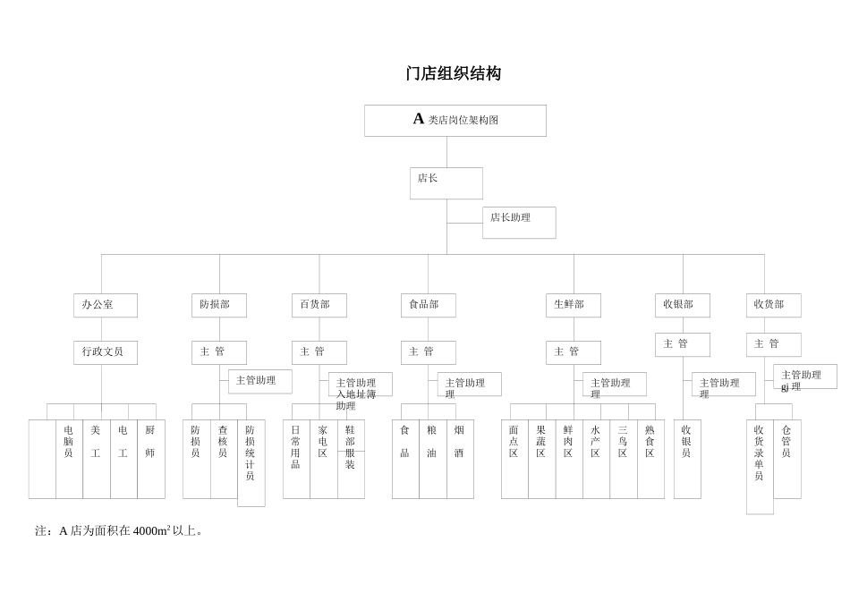 连锁零售店店长工作手册_第3页