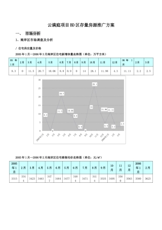 重庆融侨半岛云满庭B区价格抗性分析报告