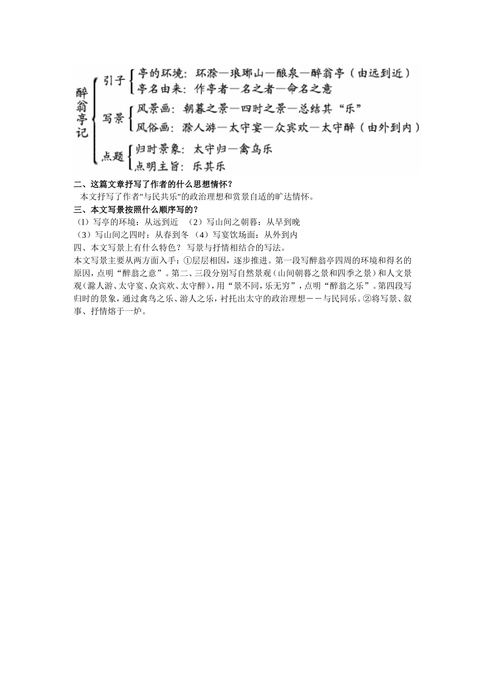 《醉翁亭记》复习讲解_第3页