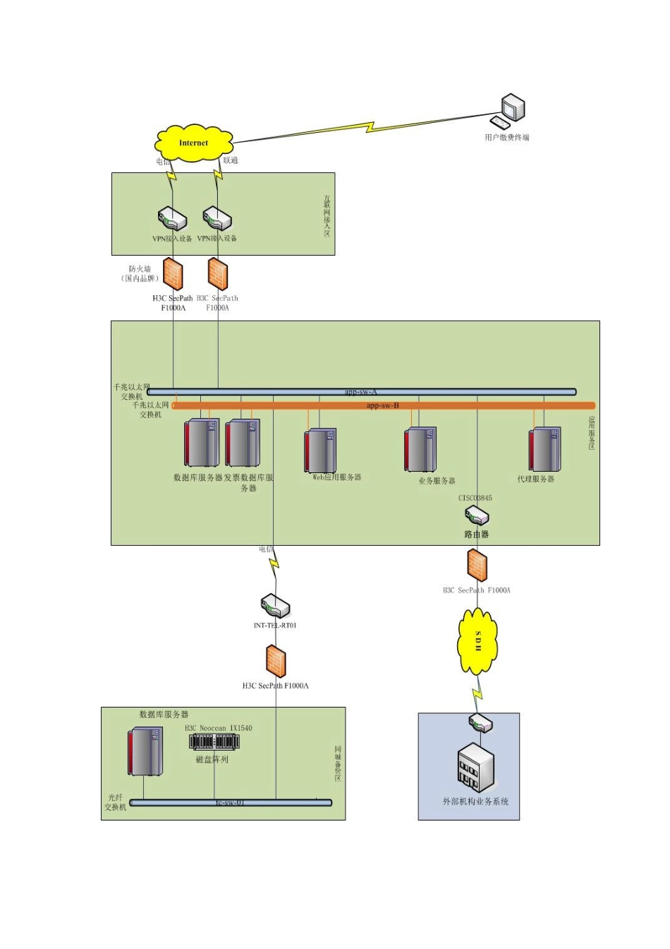 利安支付服务业务系统基本信息材料模板_第3页