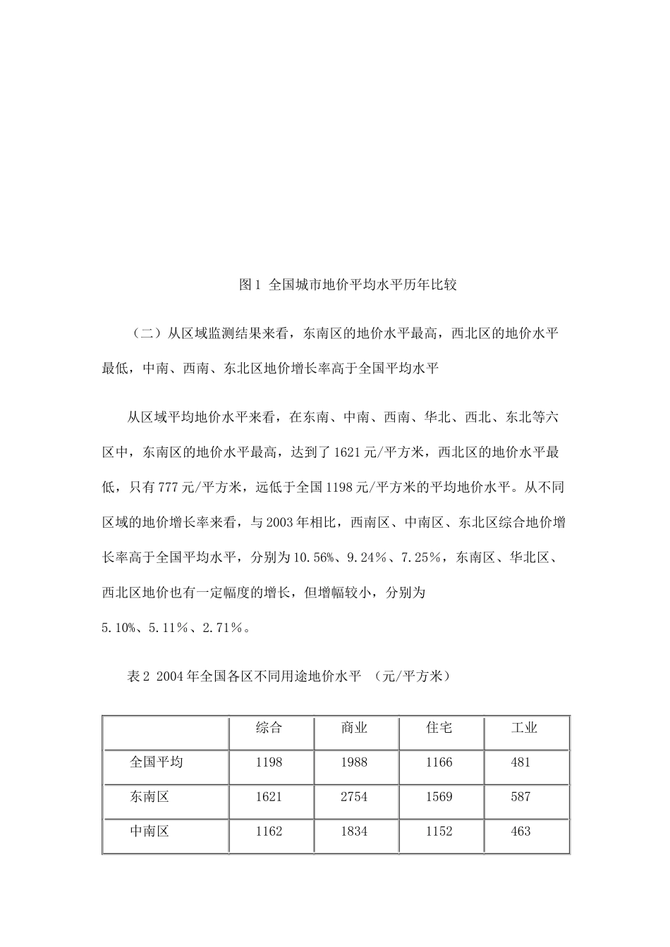 我国重点城市地价动态监测报告_第2页
