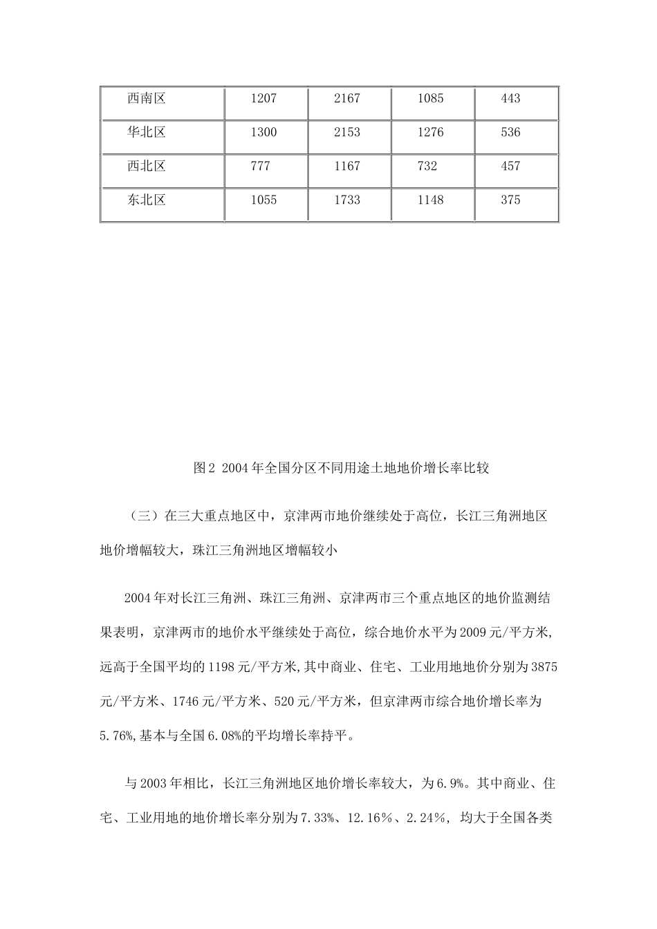 我国重点城市地价动态监测报告_第3页
