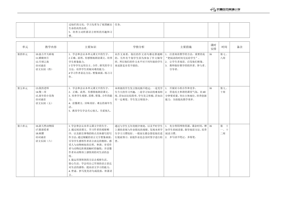 四美塘小学教学计划表_第2页