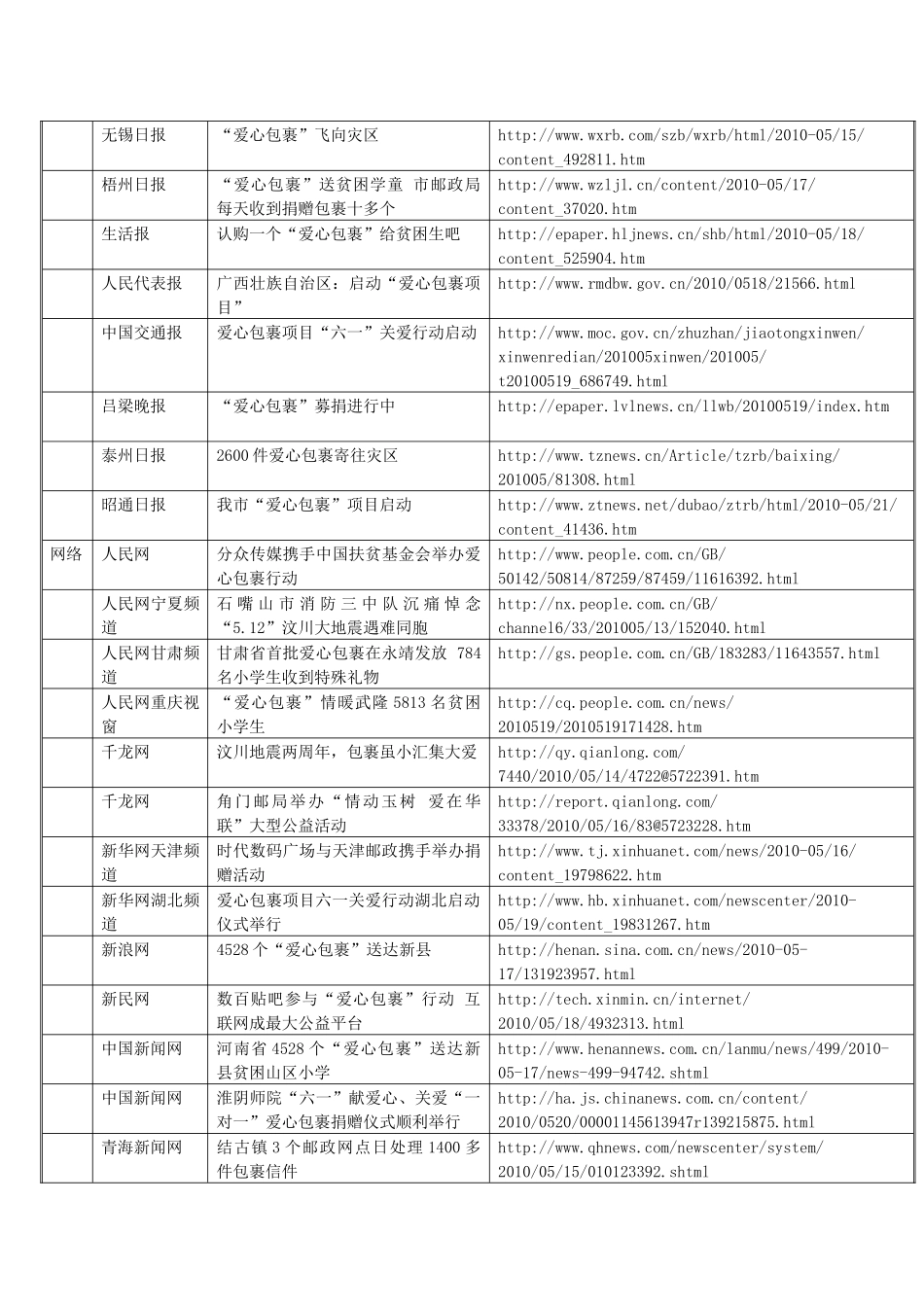 爱心包裹媒体报道集锦第5期_第3页