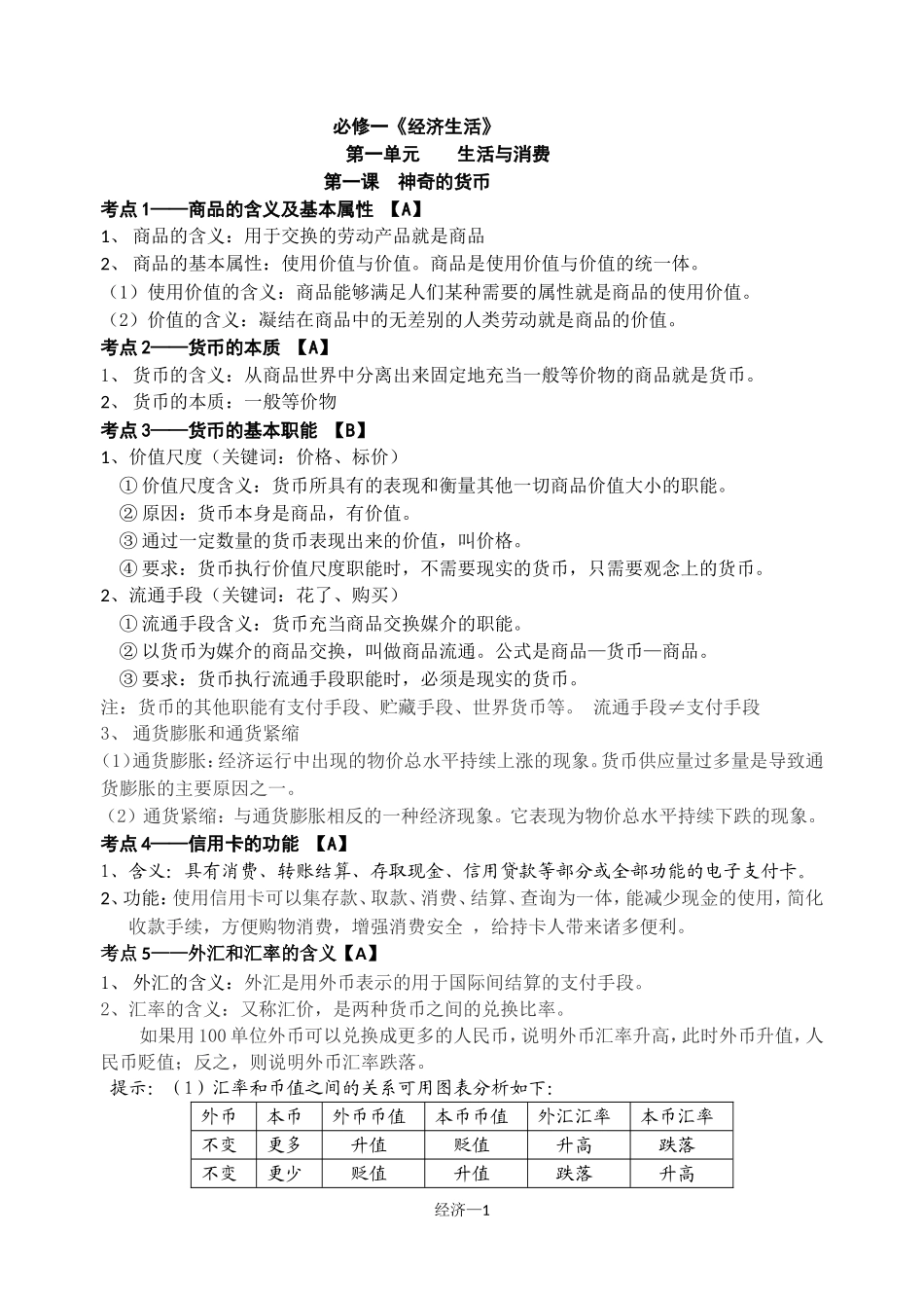 高二经济学业水平考点_第1页