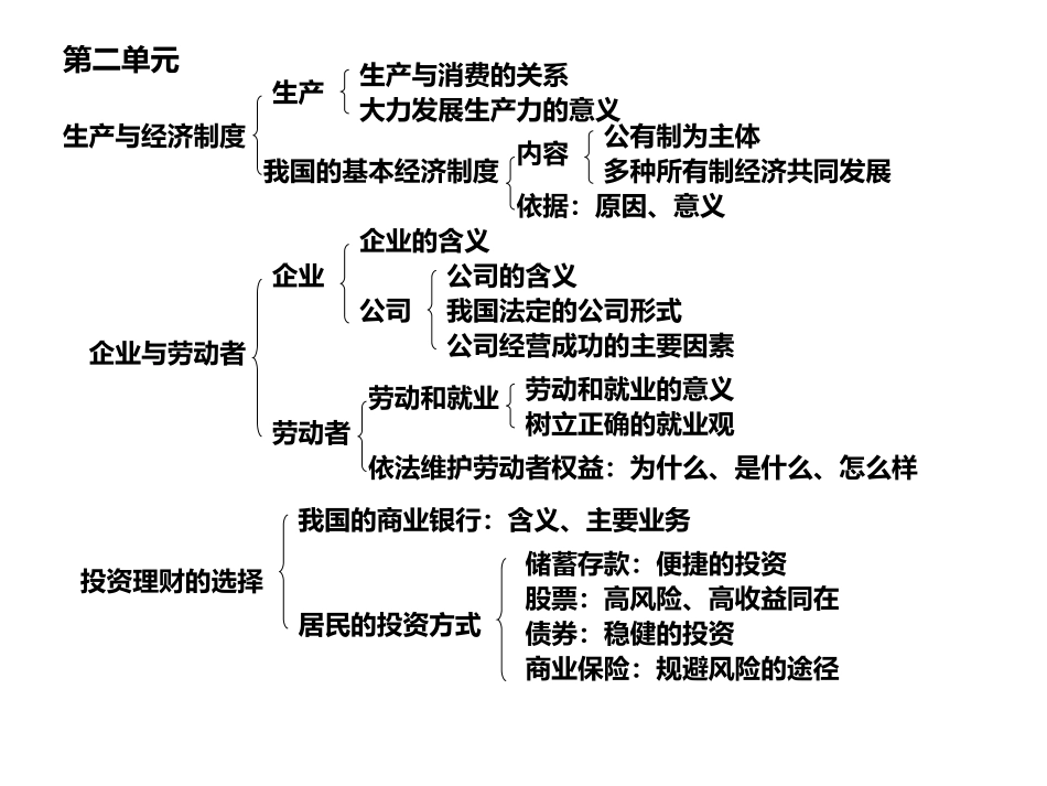 经济生活第二单元_第2页