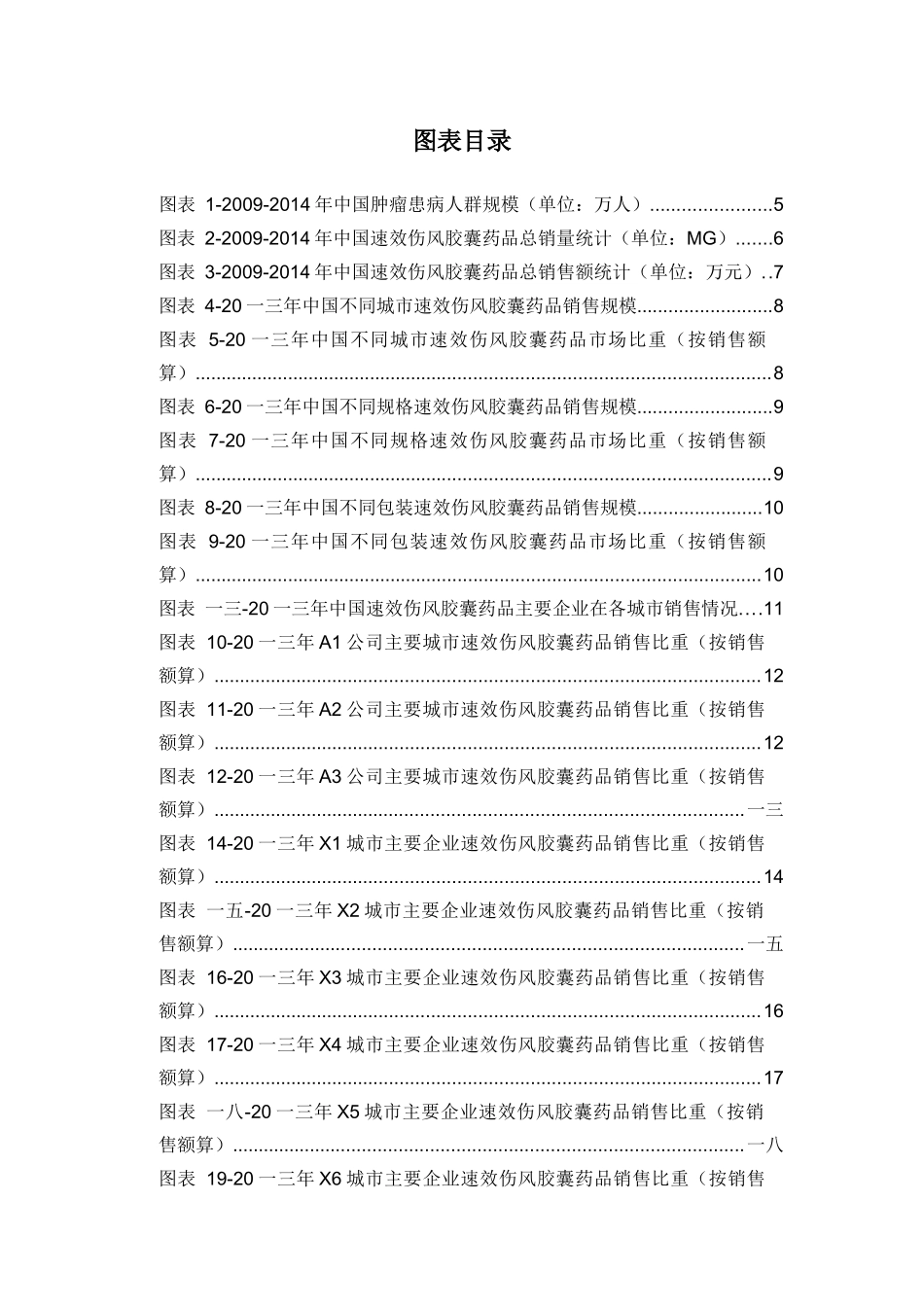 速效伤风胶囊药品销售数据市场调研报告_第3页