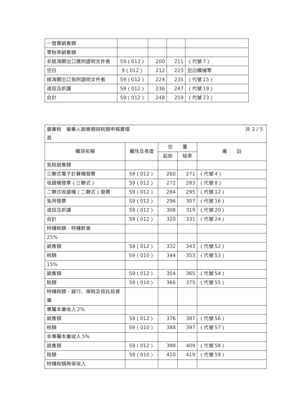 营业人销售额与税额申报书档_第2页
