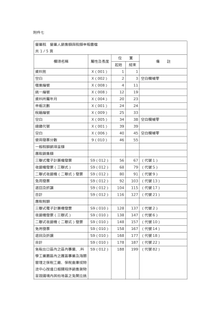 营业人销售额与税额申报书档