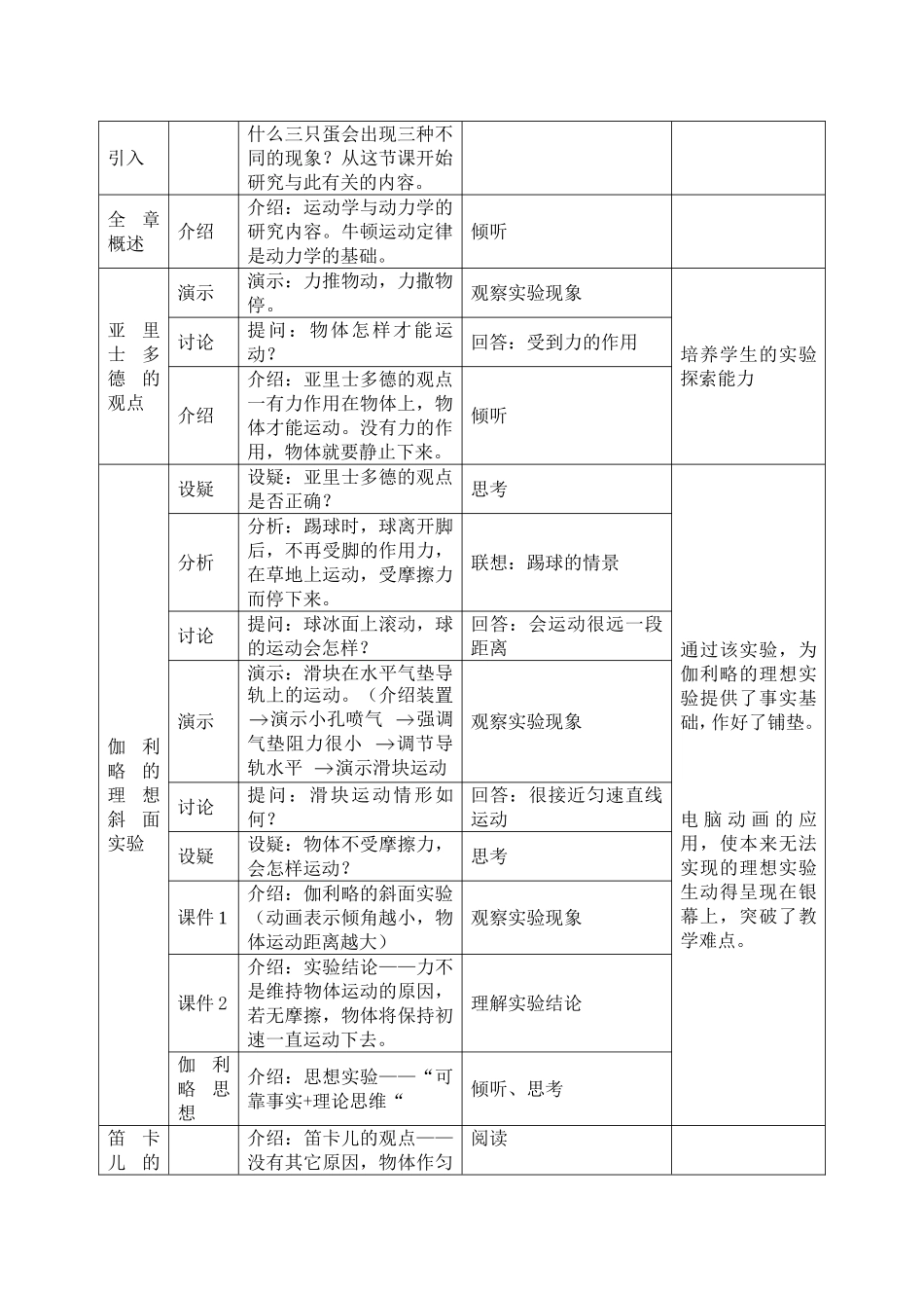 （中小学精品）牛顿第一定律教学设计_第2页