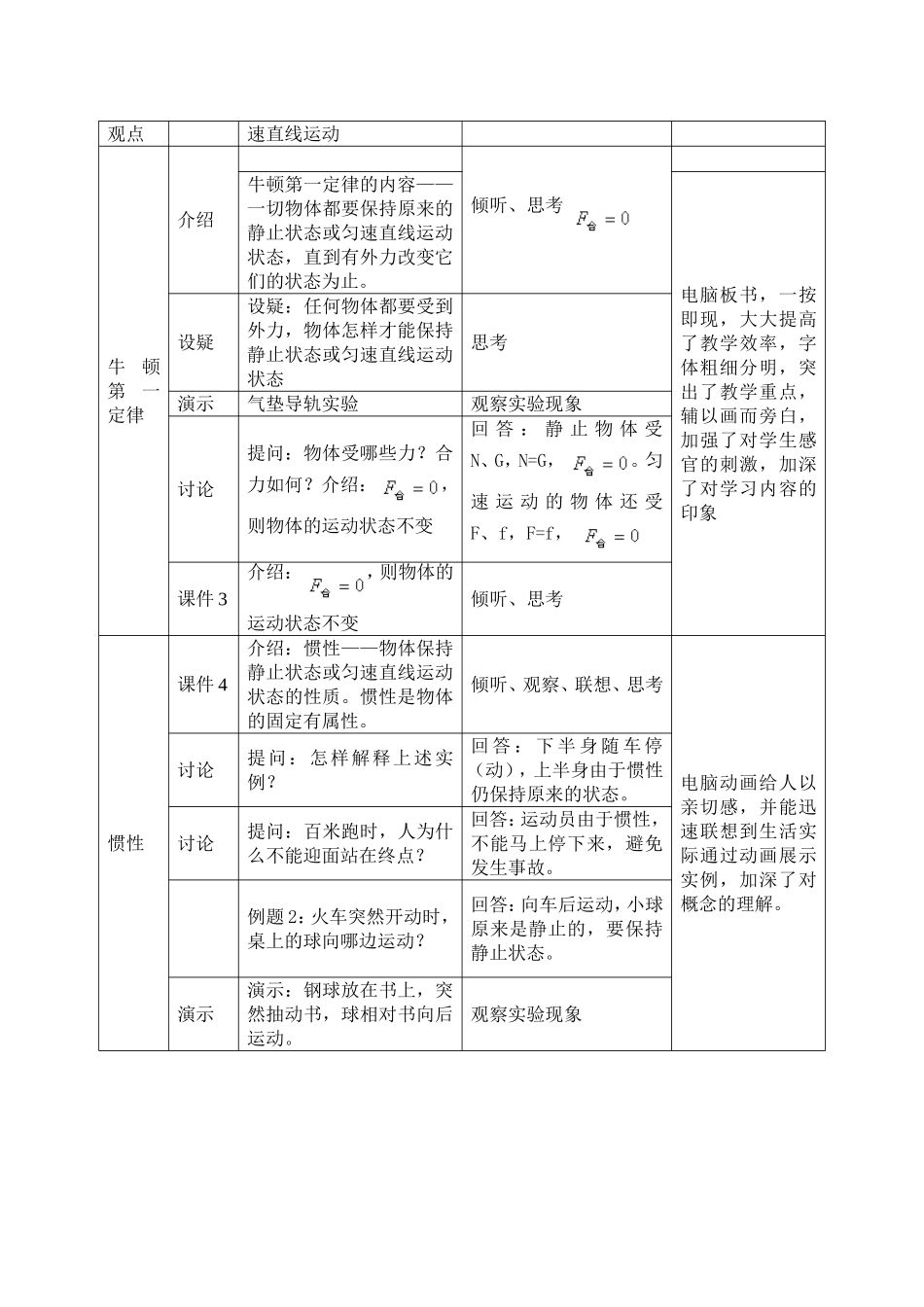 （中小学精品）牛顿第一定律教学设计_第3页