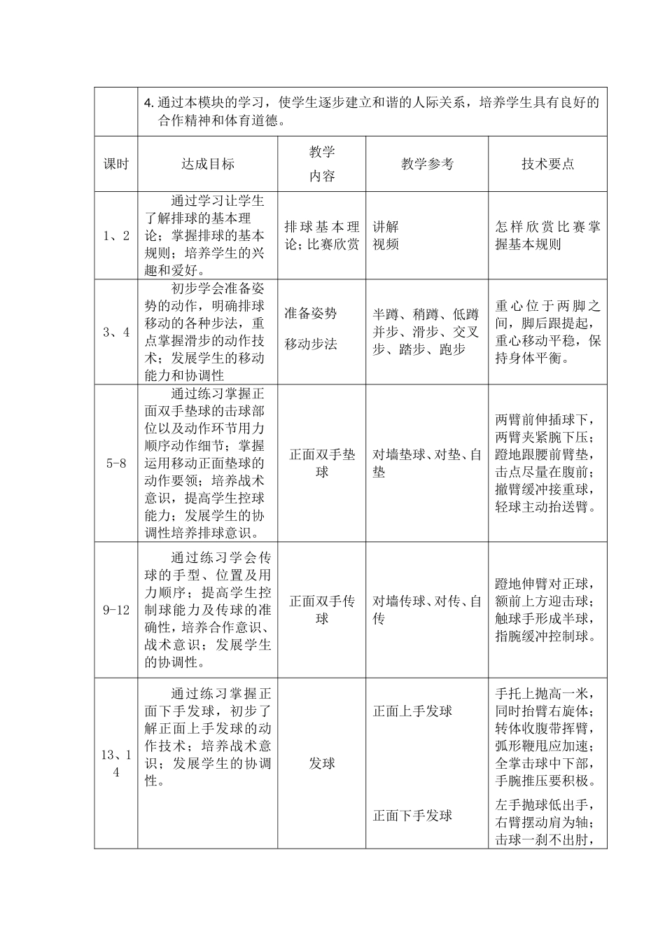 排球模块计划_第2页