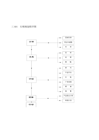 企业管理表格营销管理A纵表格