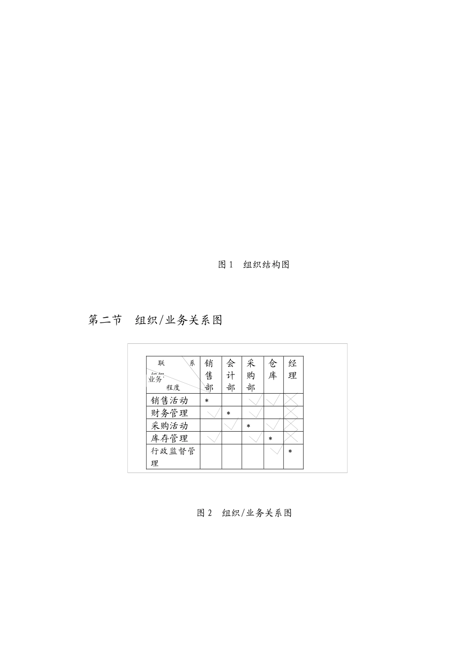 汽车销售管理信息系统的系统规划_第2页