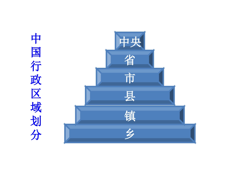 (中小学精品）基层民主与基层群众自治制度_第2页