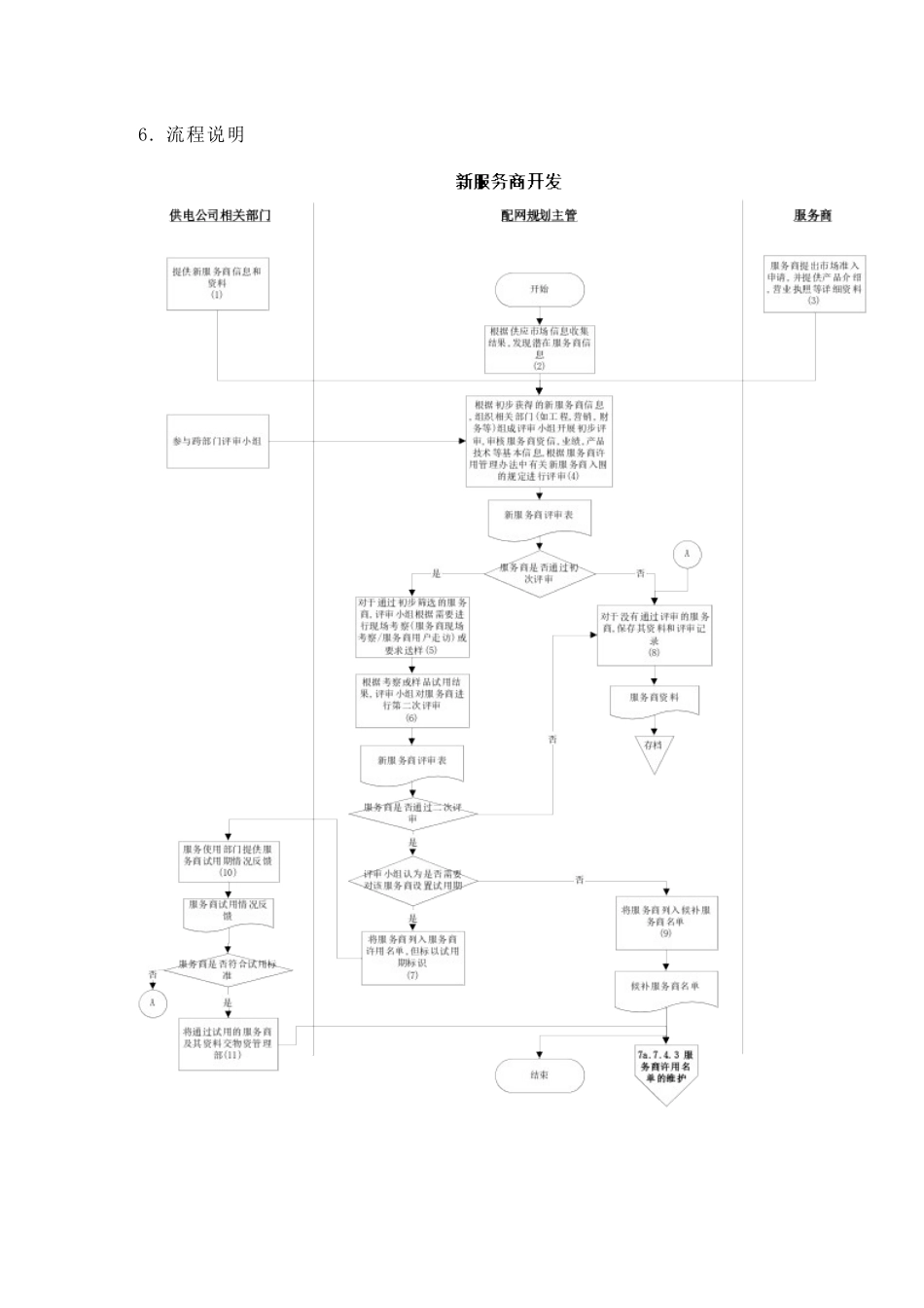 苏州供电公司新服务商开发_第3页