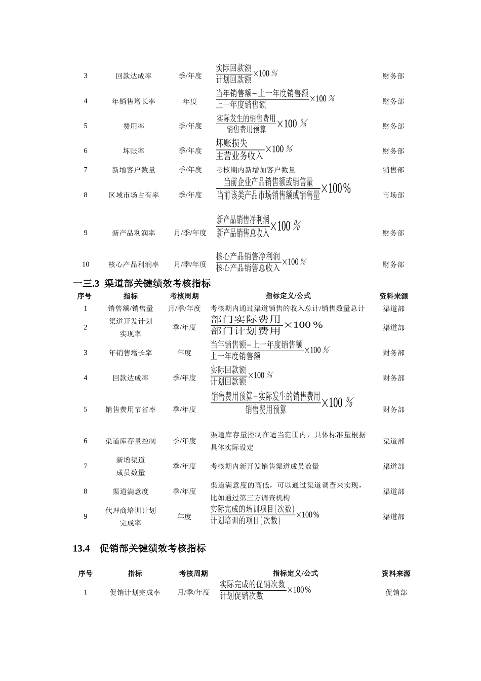 销售促销人员绩效考核表_第2页