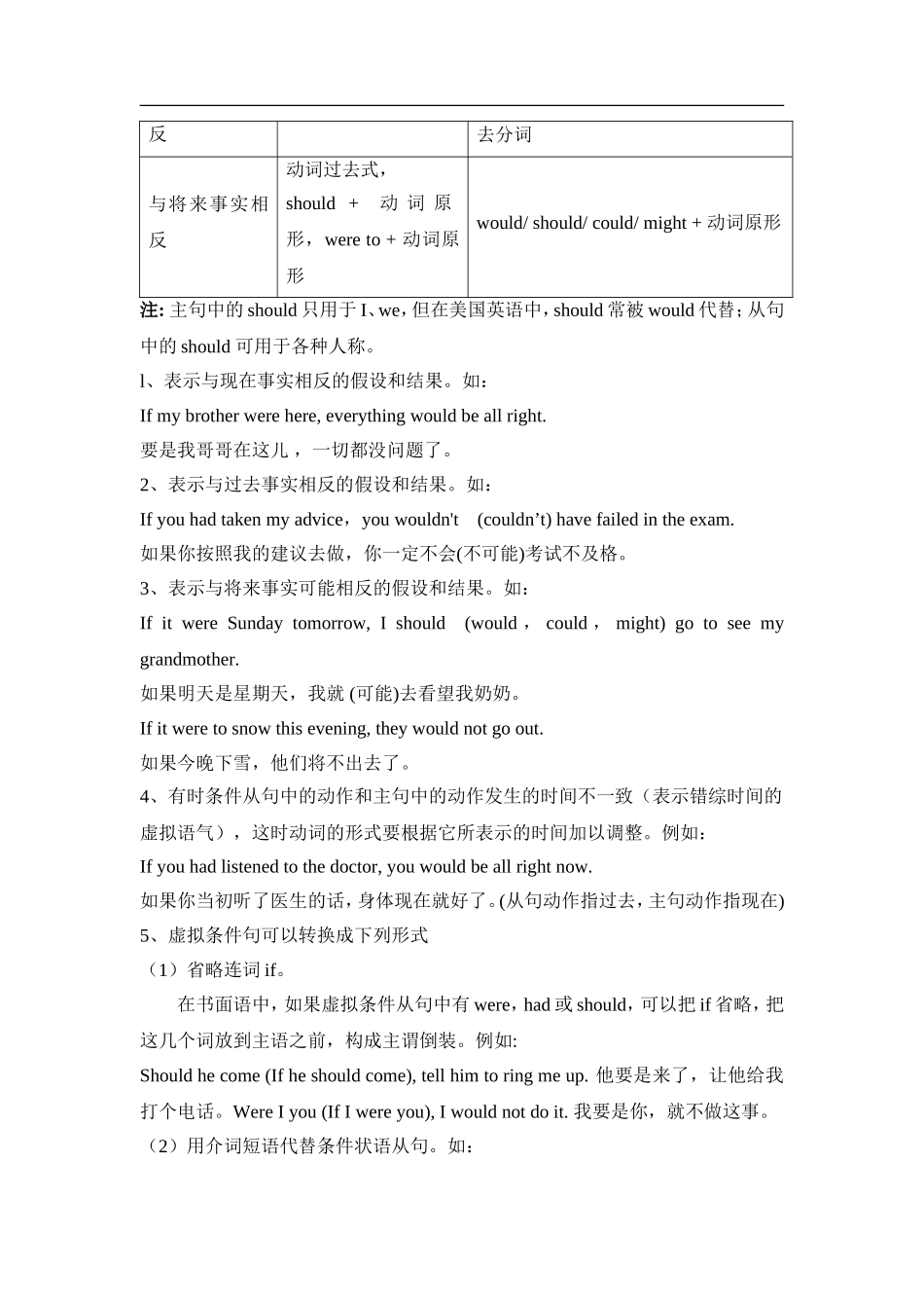 高中虚拟语气讲解与试题_第2页