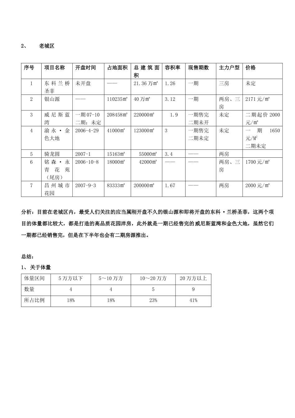 永川市场微观分析_第2页