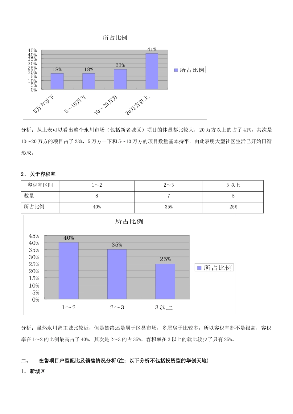永川市场微观分析_第3页