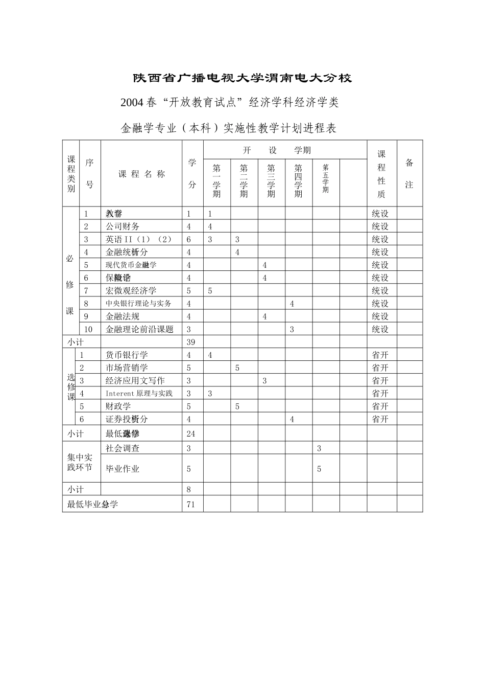 陕西省广播电视大学_第1页