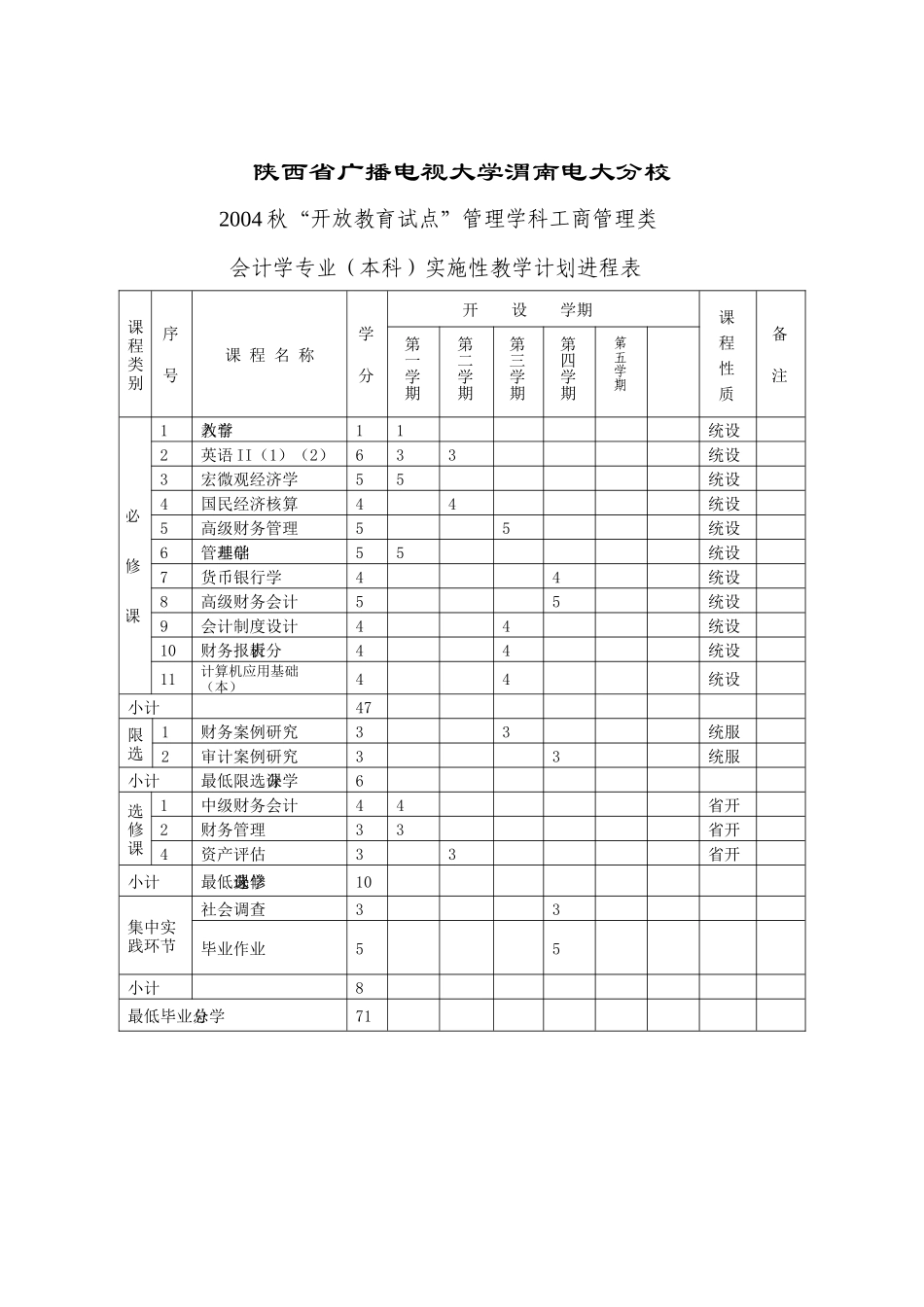 陕西省广播电视大学_第2页