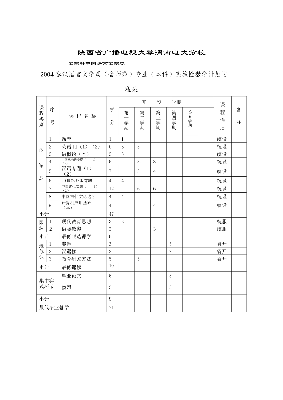 陕西省广播电视大学_第3页