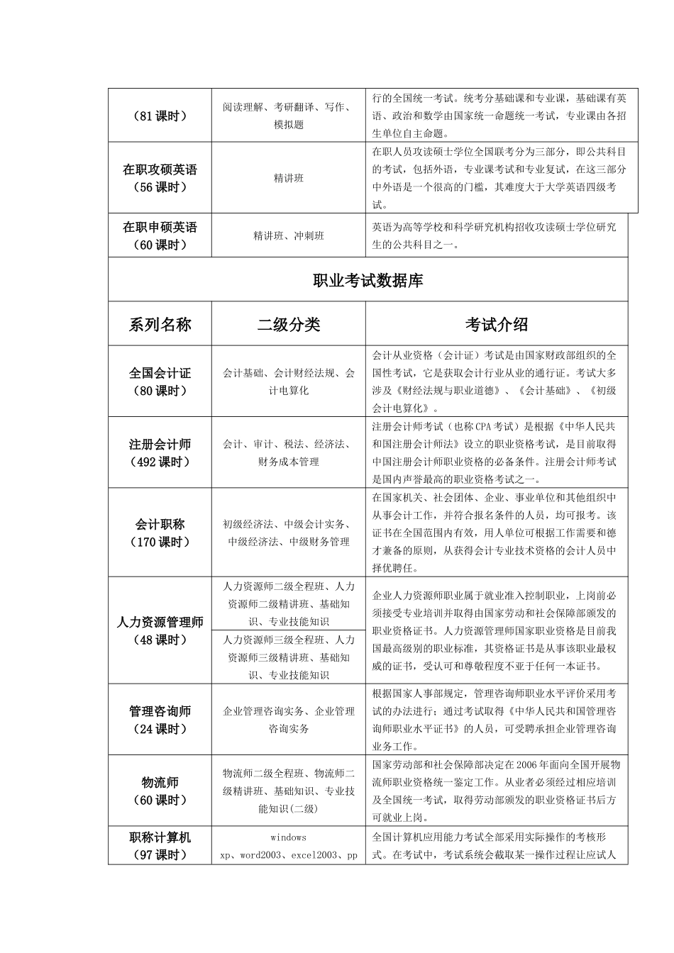 职业培训多媒体数据库_第3页