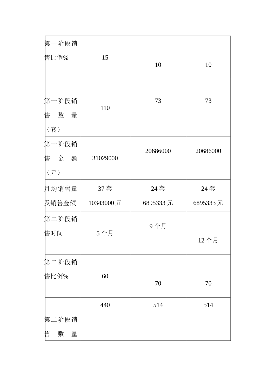 佳华世纪新城A区营销推广策划书_第2页